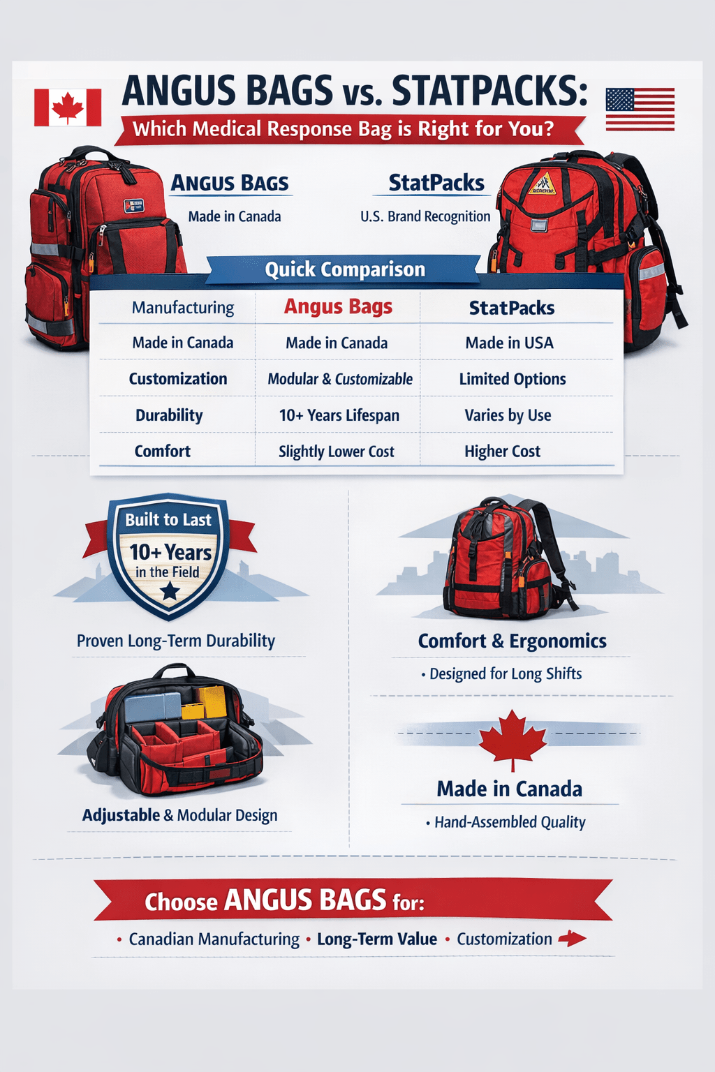 Angus Bags vs StatPacks: Which Medical Response Bag Is Better for Canadian EMS? - Sands Canada