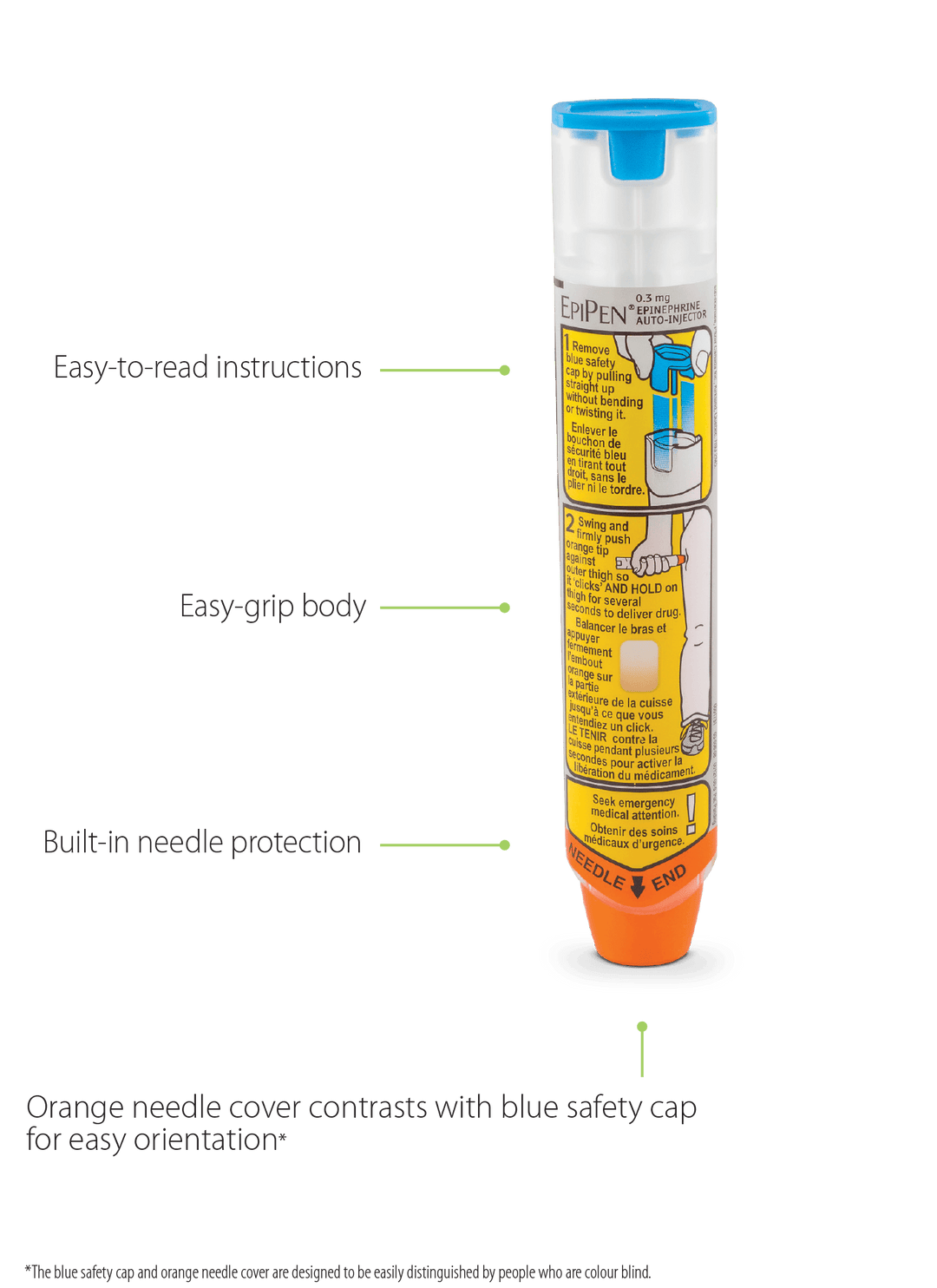 EpiPen Auto Injector - Adult 0.3mg dosage CANADA ONLY